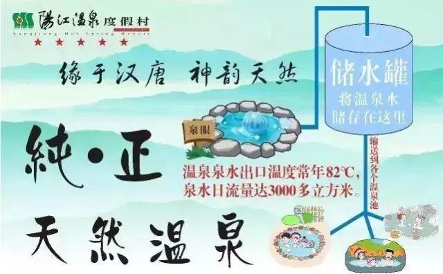 今日最佳:【陽江溫泉度假村】你買1000我就敢送1000!別問為什么,任性!小編強烈推薦!