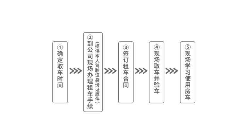 取車流程2.jpg